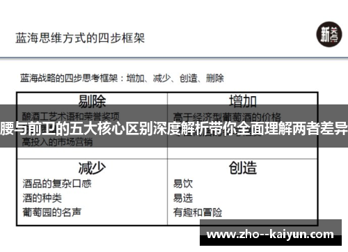 腰与前卫的五大核心区别深度解析带你全面理解两者差异