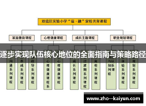 逐步实现队伍核心地位的全面指南与策略路径