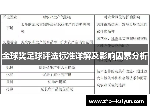 金球奖足球评选标准详解及影响因素分析