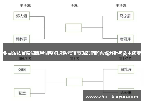 亚冠淘汰赛阶段阵容调整对球队竞技表现影响的系统分析与战术演变 亚冠淘汰赛阶段阵容调整对球队竞技表现影响的系统分析与战术演变