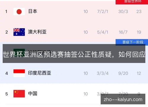 世界杯亚洲区预选赛抽签公正性质疑,如何回应 世界杯亚洲区预选赛抽签公正性质疑,如何回应